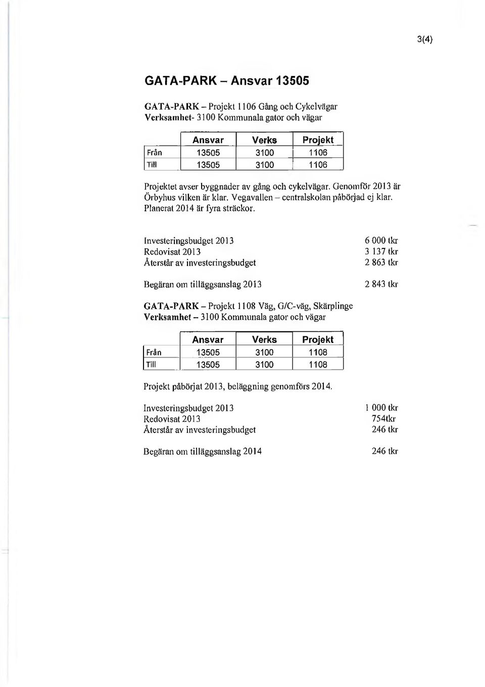 Investeringsbudget 2013 Redovisat 2013 Återstår av investeringsbudget Begäran om tilläggsanslag 2013 6 000 tkr 3 137 tkr 2 863 tkr 2 843 tkr GATA-PARK Projekt 1108 Väg, G/C-väg, Skärplinge Verksamhet