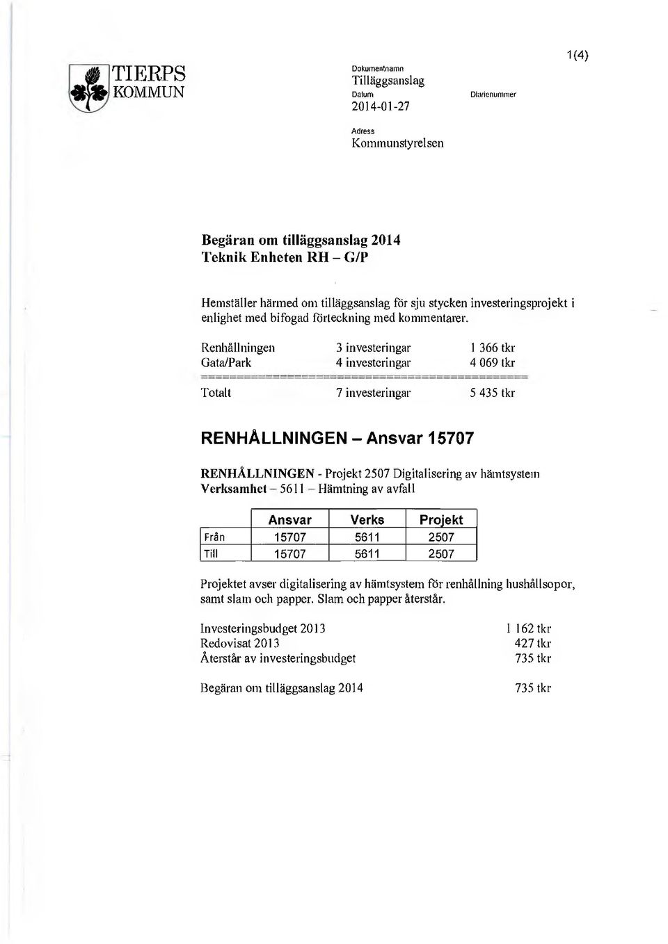 Renhållningen 3 investeringar 1 366 tkr Gata/Park 4 investeringar 4 069 tkr Totalt 7 investeringar 5 435 tkr RENHÅLLNINGEN Ansvar 15707 RENHÅLLNINGEN - Projekt 2507 Digitalisering av hämtsystem