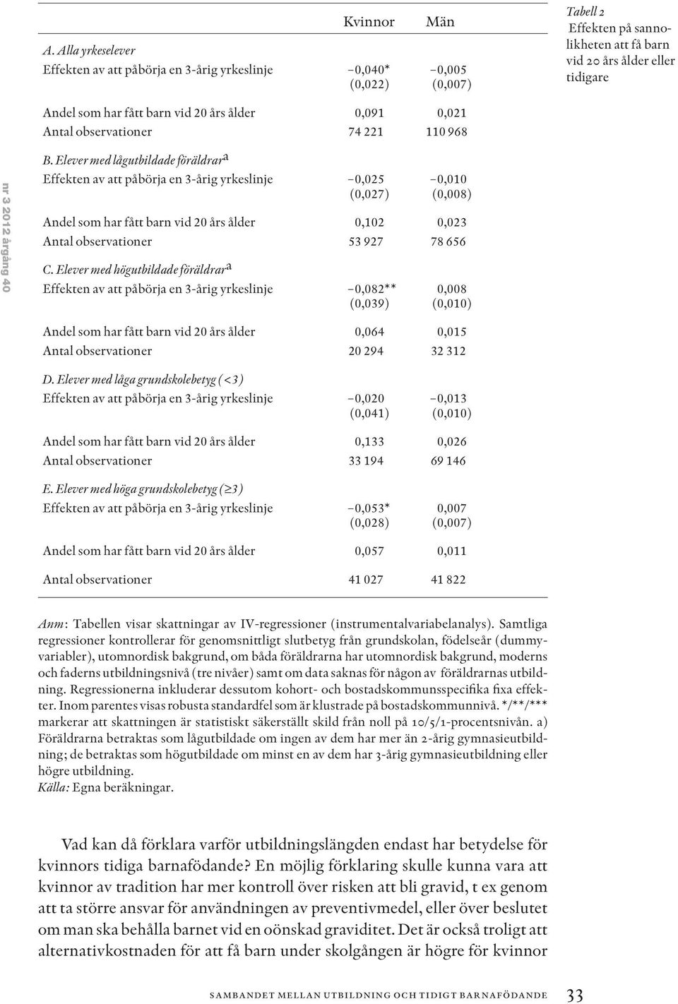 Elever med lågutbildade föräldrar a Effekten av att påbörja en 3-årig yrkeslinje 0,025 (0,027) 0,010 (0,008) Andel som har fått barn vid 20 års ålder 0,102 0,023 Antal observationer 53 927 78 656 C.
