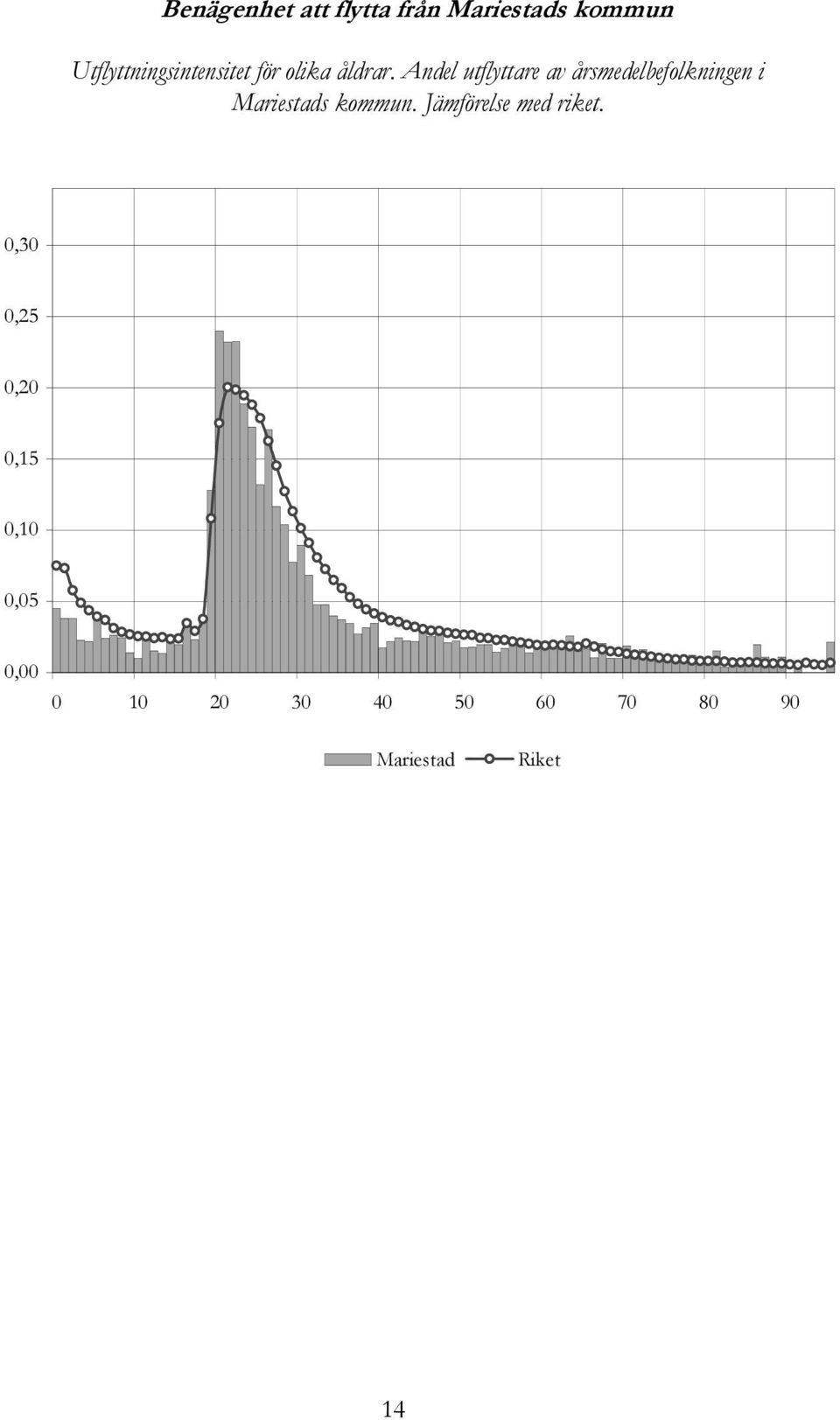 Andel utflyttare av årsmedelbefolkningen i Mariestads kommun.