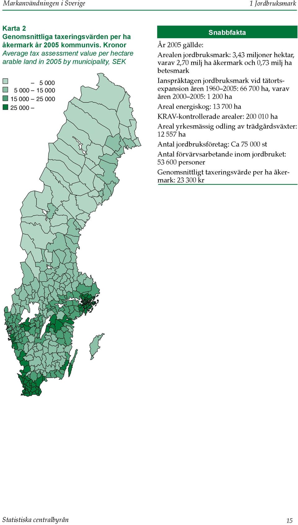 miljoner hektar, varav 2,70 milj ha åkermark och 0,73 milj ha betesmark Ianspråktagen jordbruksmark vid tätortsexpansion åren 1960 2005: 66 700 ha, varav åren 2000 2005: 1 200 ha Areal