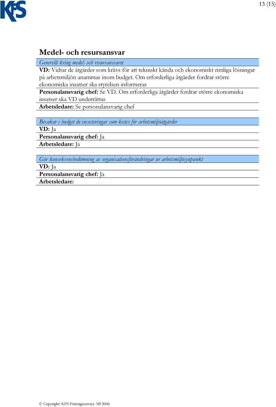 Om erforderliga åtgärder fordrar större ekonomiska insatser ska styrelsen informeras Personalansvarig chef: Se VD.