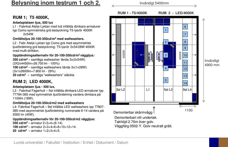 Omfältsljus 20-100-350cd/m 2 med wallwashers. L2 - Fabr Atelje Lyktan typ Como grå med asymmetrisk ljusfördelning grå bestyckning: T5-lysrör 2x54/28W 4000K med multi-driftdon.