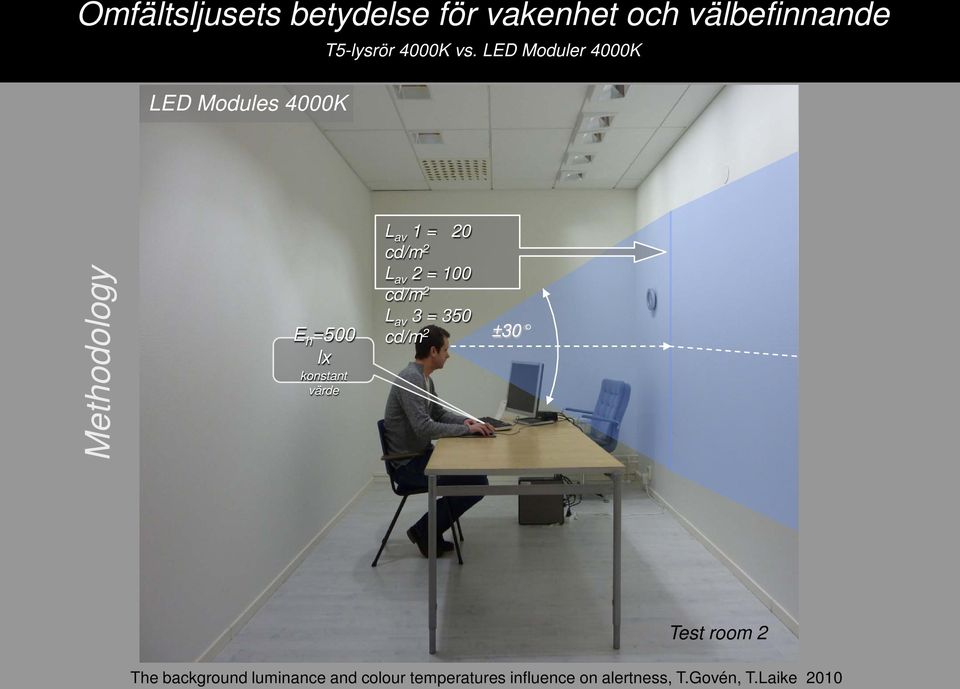 LED Moduler 4000K Methodology E h =500 lx konstant värde L av 1 = 20 cd/m 2 L