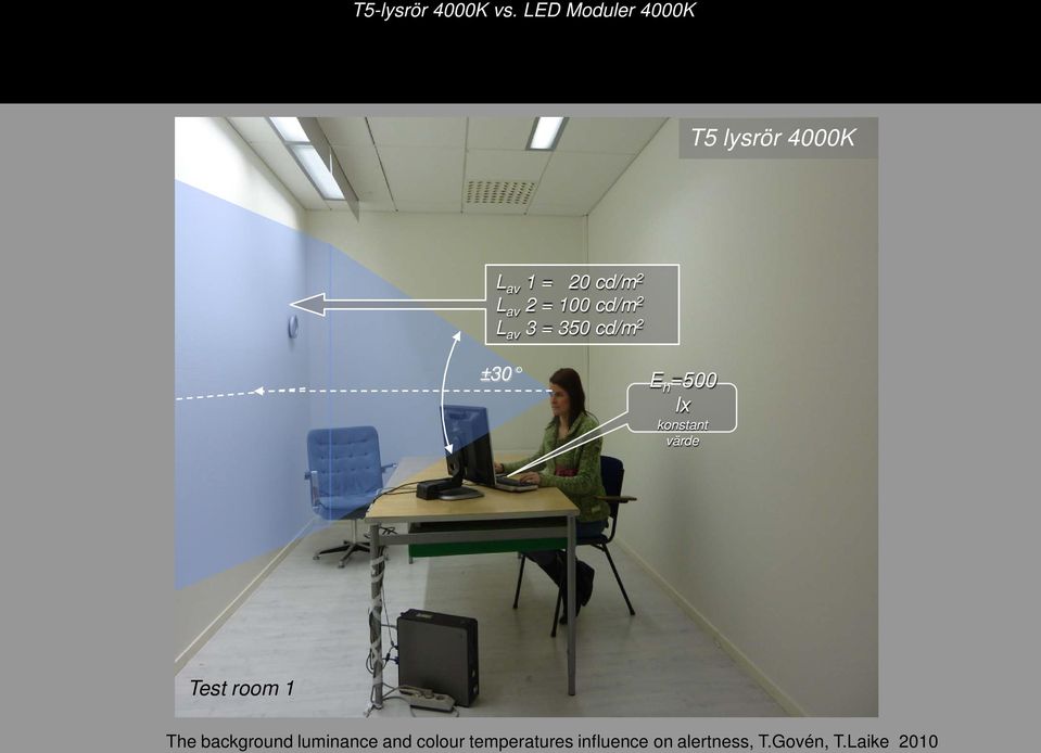 100 cd/m 2 L av 3 = 350 cd/m 2 ±30 E h =500 lx konstant värde