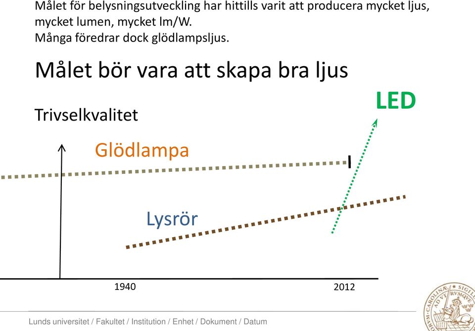 Många föredrar dock glödlampsljus.