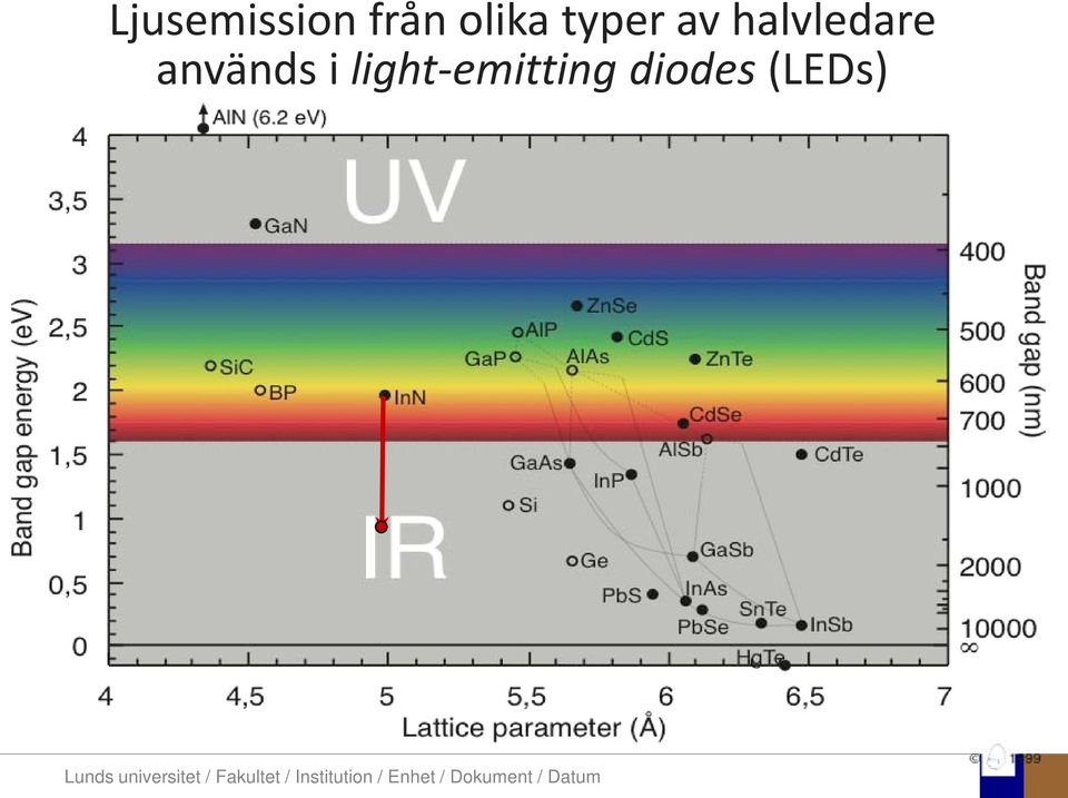 halvledare används i