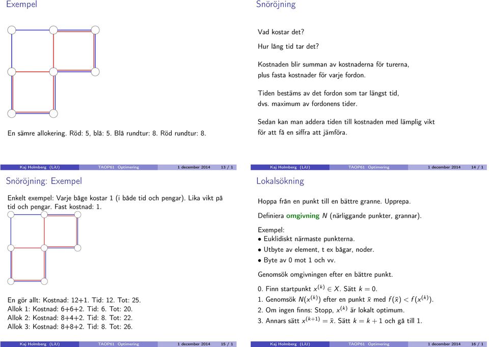 Kaj Holmberg (LiU) TAOP61 Optimering 1 december 2014 13 / 1 Snöröjning: Exempel Enkelt exempel: Varje båge kostar 1 (i både tid och pengar). Lika vikt på tid och pengar. Fast kostnad: 1.