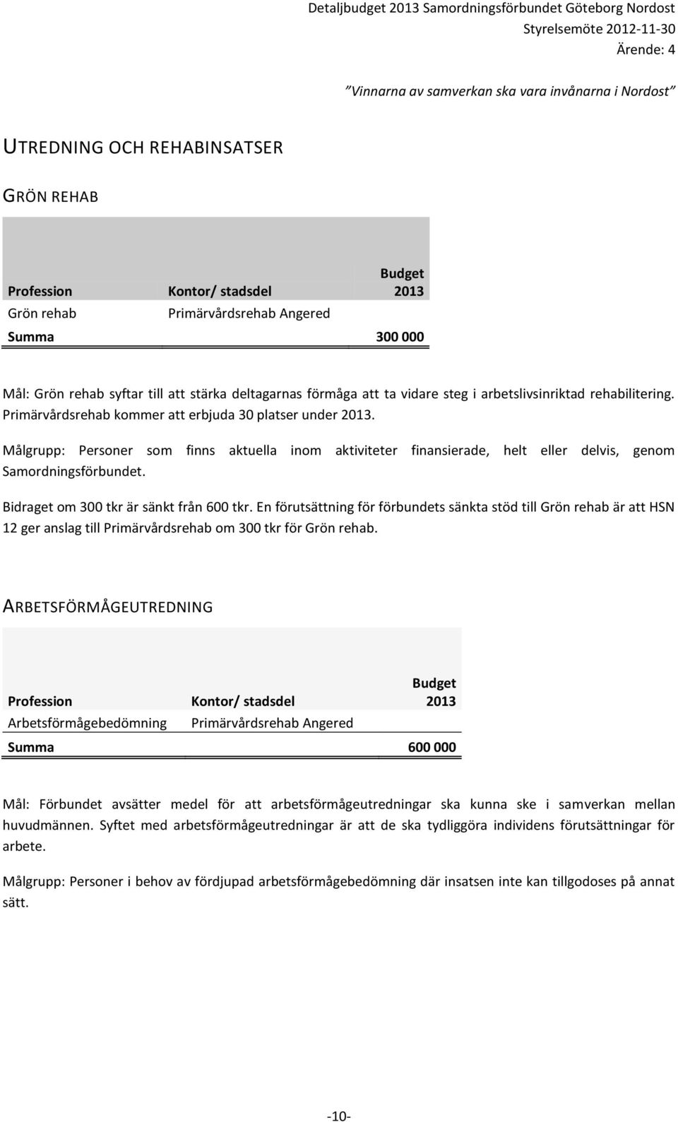 Bidraget om 300 tkr är sänkt från 600 tkr. En förutsättning för förbundets sänkta stöd till Grön rehab är att HSN 12 ger anslag till Primärvårdsrehab om 300 tkr för Grön rehab.