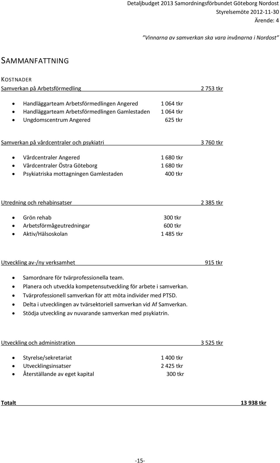 2 385 tkr Grön rehab 300 tkr Arbetsförmågeutredningar 600 tkr Aktiv/Hälsoskolan 1 485 tkr Utveckling av-/ny verksamhet 915 tkr Samordnare för tvärprofessionella team.