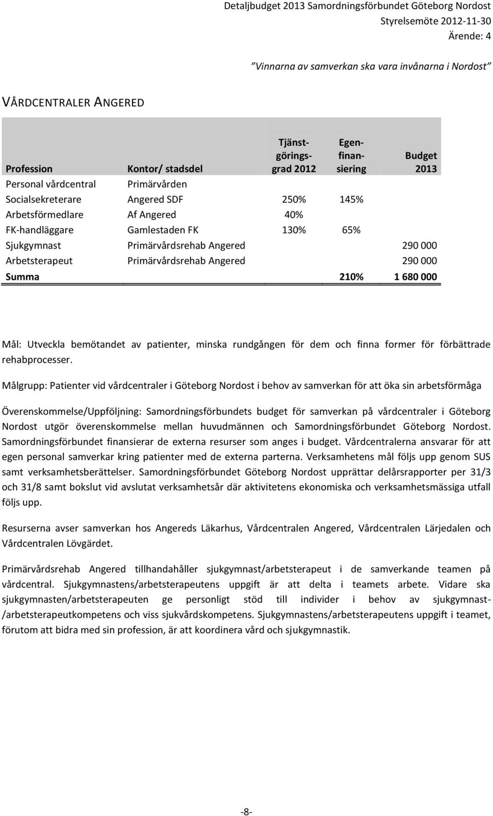 former för förbättrade rehabprocesser.