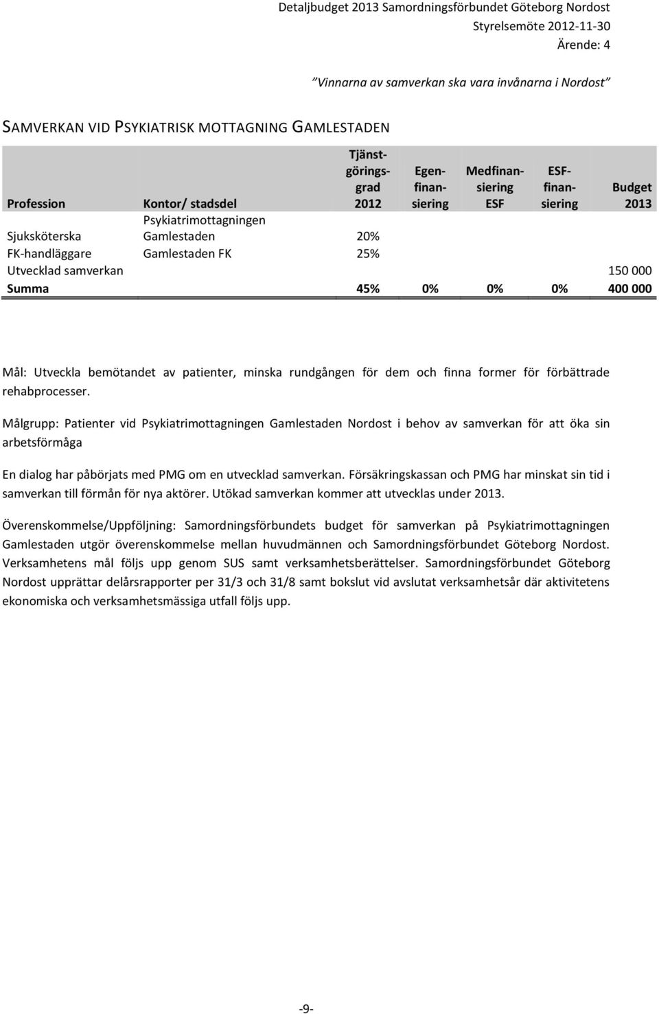 Målgrupp: Patienter vid Psykiatrimottagningen Gamlestaden Nordost i behov av samverkan för att öka sin arbetsförmåga En dialog har påbörjats med PMG om en utvecklad samverkan.
