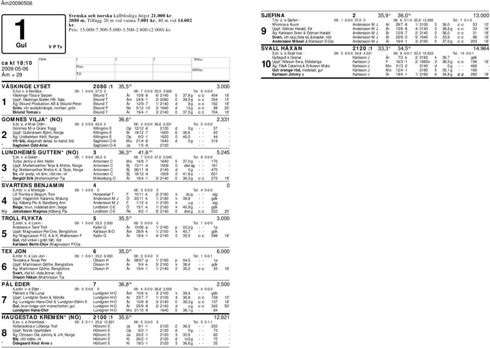 000 Tot: 8 0-0-0 Väskinge Tösa e Sarpen Eklund T År 10/8-8 6/ 2140 5 37,6 g cc 454 18 Uppf: Väskinge Stallet B, Sala Eklund T Åm 24/8-1 2/ 2080 0 39,5 g cc 354 15 1 Äg: Eklund Produktion AB & Eklund