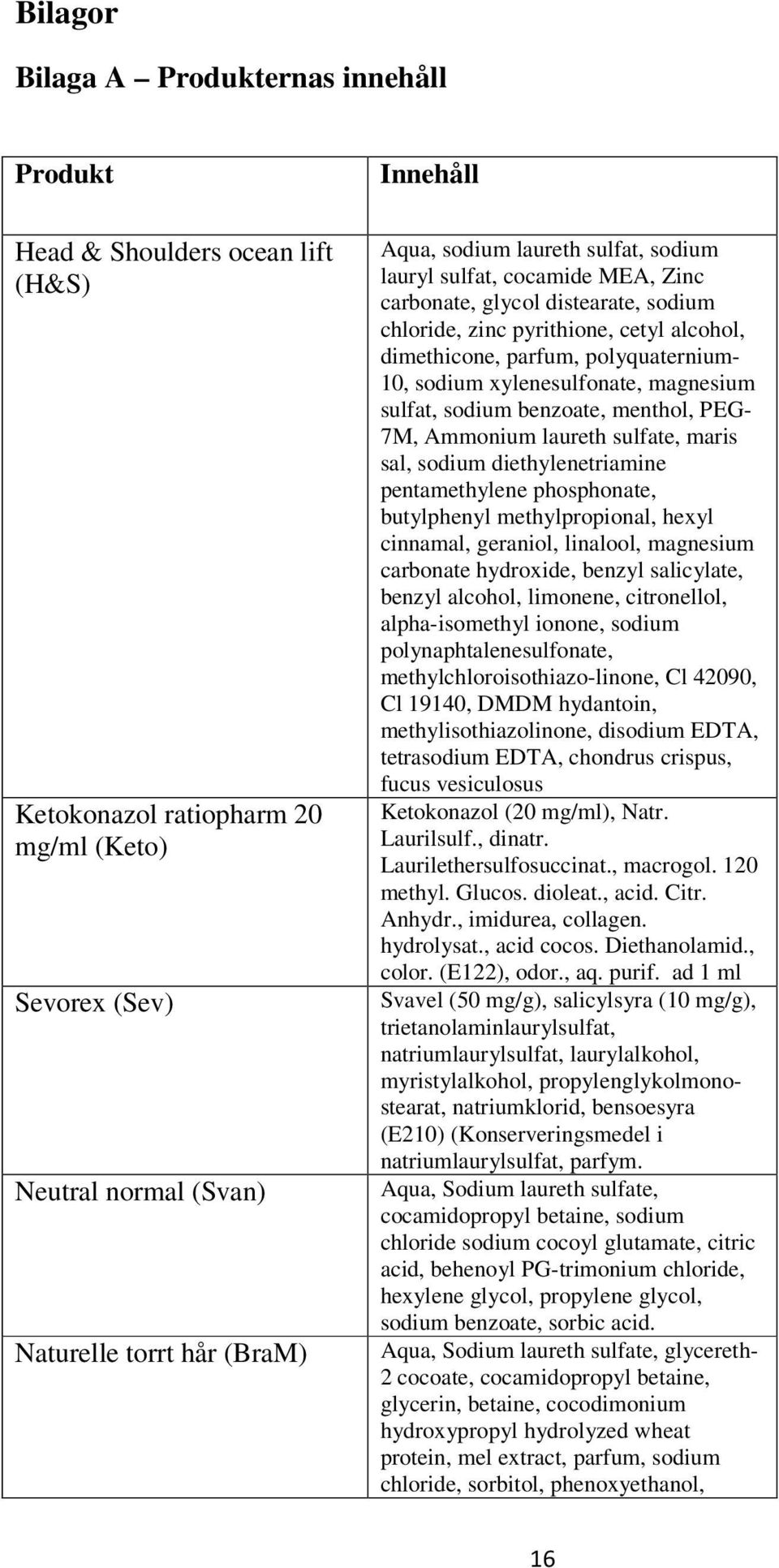 xylenesulfonate, magnesium sulfat, sodium benzoate, menthol, PEG- 7M, Ammonium laureth sulfate, maris sal, sodium diethylenetriamine pentamethylene phosphonate, butylphenyl methylpropional, hexyl