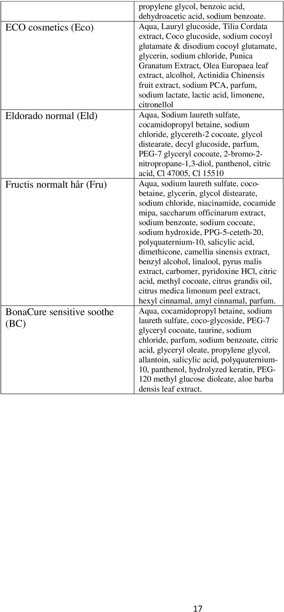 alcolhol, Actinidia Chinensis fruit extract, sodium PCA, parfum, sodium lactate, lactic acid, limonene, citronellol Aqua, Sodium laureth sulfate, cocamidopropyl betaine, sodium chloride, glycereth-2