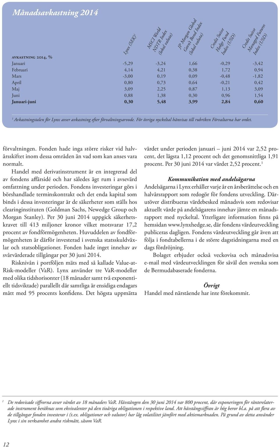 0,30 0,96 1,54 Januari-juni 0,30 5,48 3,99 2,84 0,60 1 Avkastningstalen för Lynx avser avkastning efter förvaltningsarvode. För övriga nyckeltal hänvisas till rubriken Förvaltarna har ordet.
