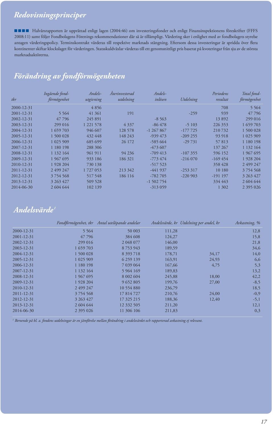 Eftersom dessa investeringar är spridda över flera kontinenter skiftar klockslaget för värderingen.