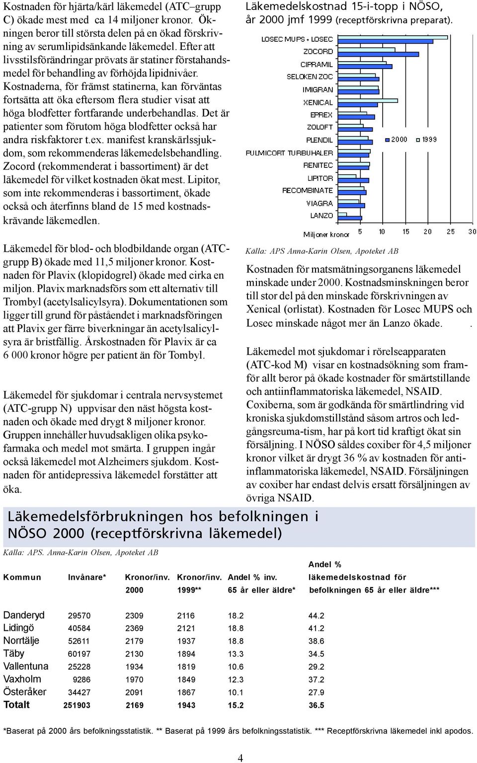 Kostnaderna, för främst statinerna, kan förväntas fortsätta att öka eftersom flera studier visat att höga blodfetter fortfarande underbehandlas.