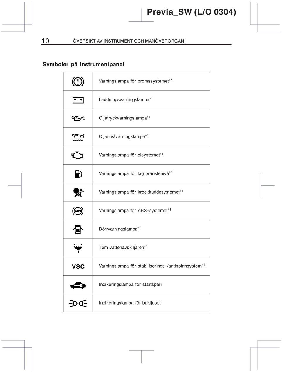 för låg bränslenivå 1 Varningslampa för krockkuddesystemet 1 Varningslampa för ABS systemet 1 Dörrvarningslampa 1 Töm