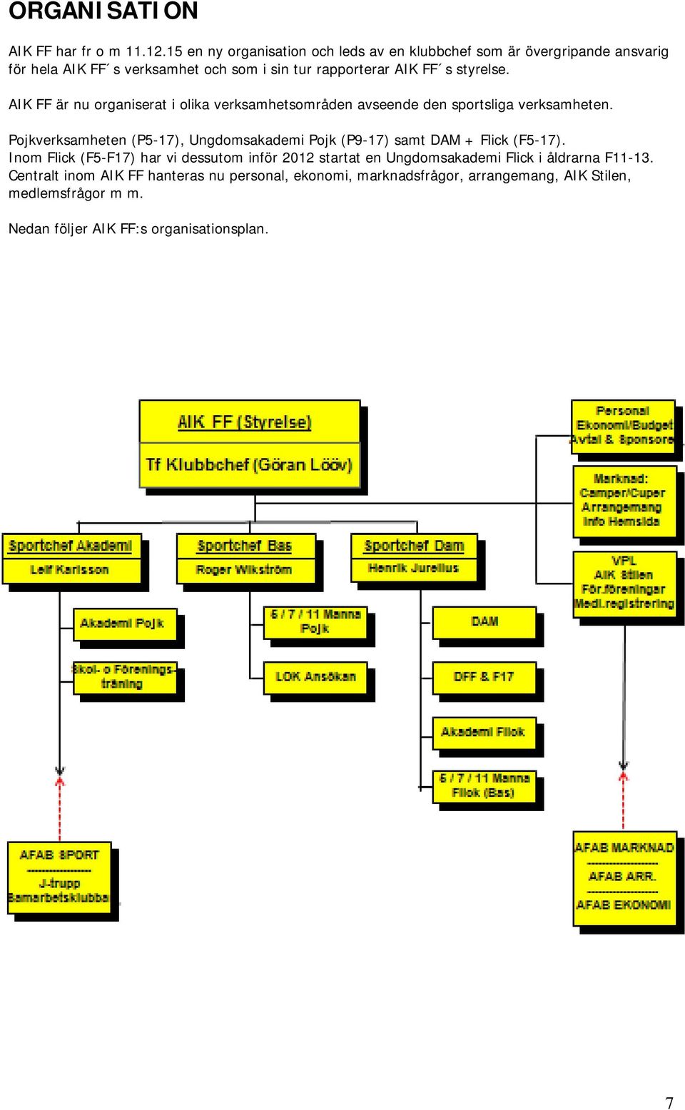 AIK FF är nu organiserat i olika verksamhetsområden avseende den sportsliga verksamheten.