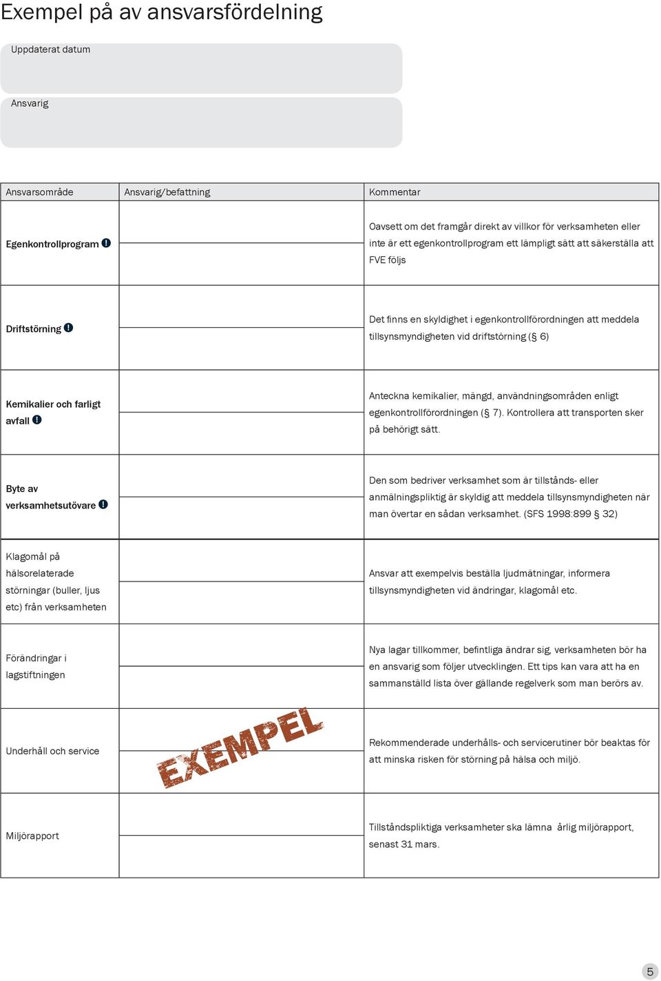 och farligt avfall Anteckna kemikalier, mängd, användningsområden enligt egenkontrollförordningen ( 7). Kontrollera att transporten sker på behörigt sätt.