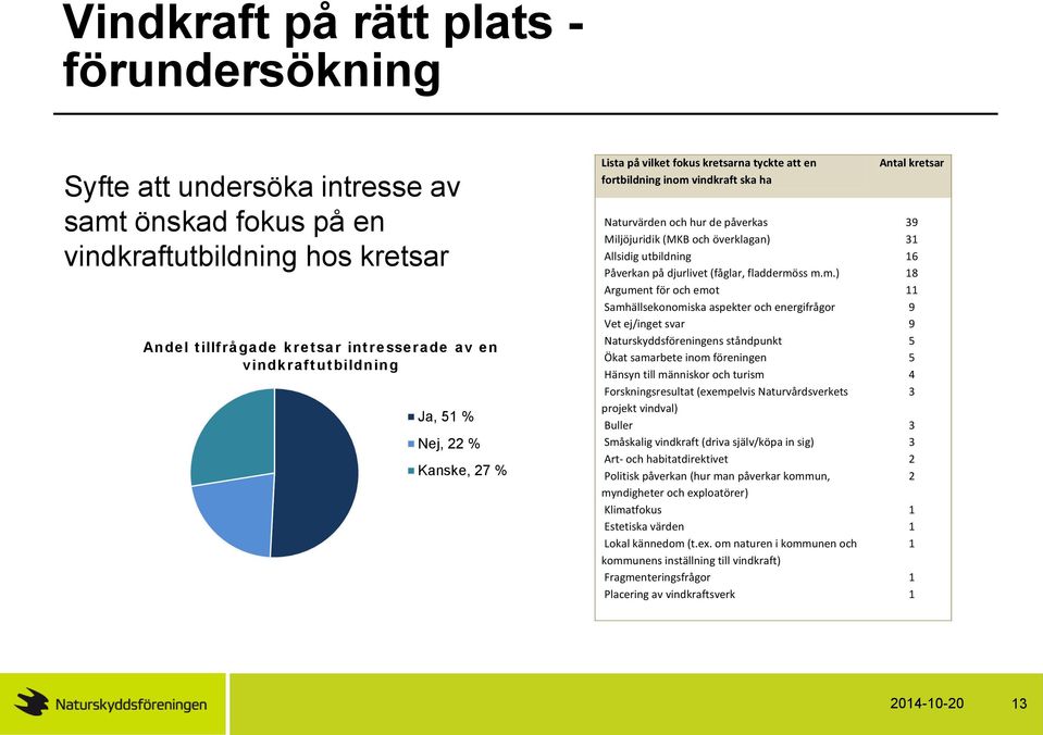 kanske 33 % Dalarna Ja 57 %, kanske 22 % Jämtland Ja 34 %, kanske 22 % Västernorrland Ja 17 %, kanske 50 % Västerbotten Syfte att undersöka Ja 87 %, intresse av Norrbotten Ja 54 %, kanske 23 % samt