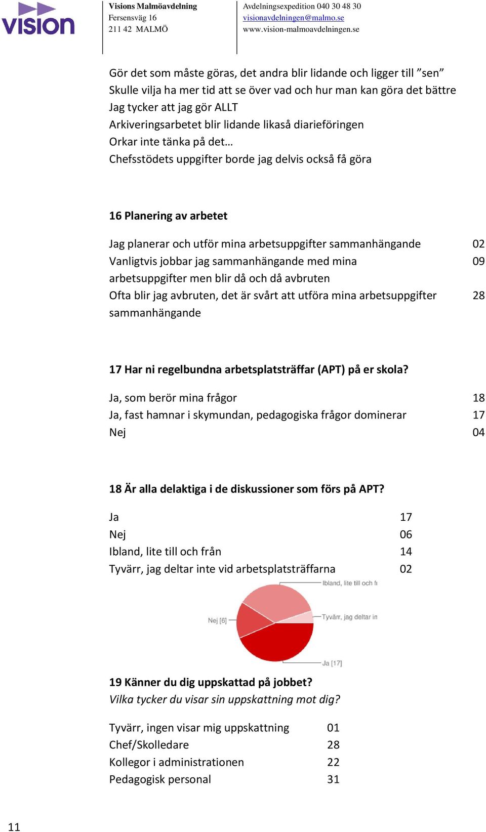 jobbar jag sammanhängande med mina 09 arbetsuppgifter men blir då och då avbruten Ofta blir jag avbruten, det är svårt att utföra mina arbetsuppgifter 28 sammanhängande 17 Har ni regelbundna