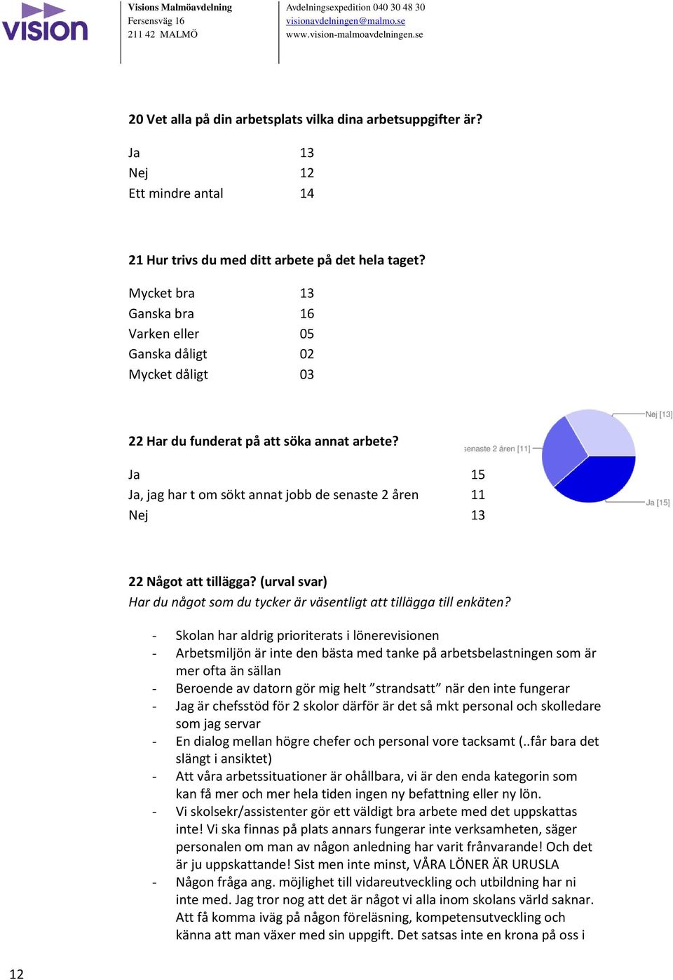 Ja 15 Ja, jag har t om sökt annat jobb de senaste 2 åren 11 Nej 13 22 Något att tillägga? (urval svar) Har du något som du tycker är väsentligt att tillägga till enkäten?