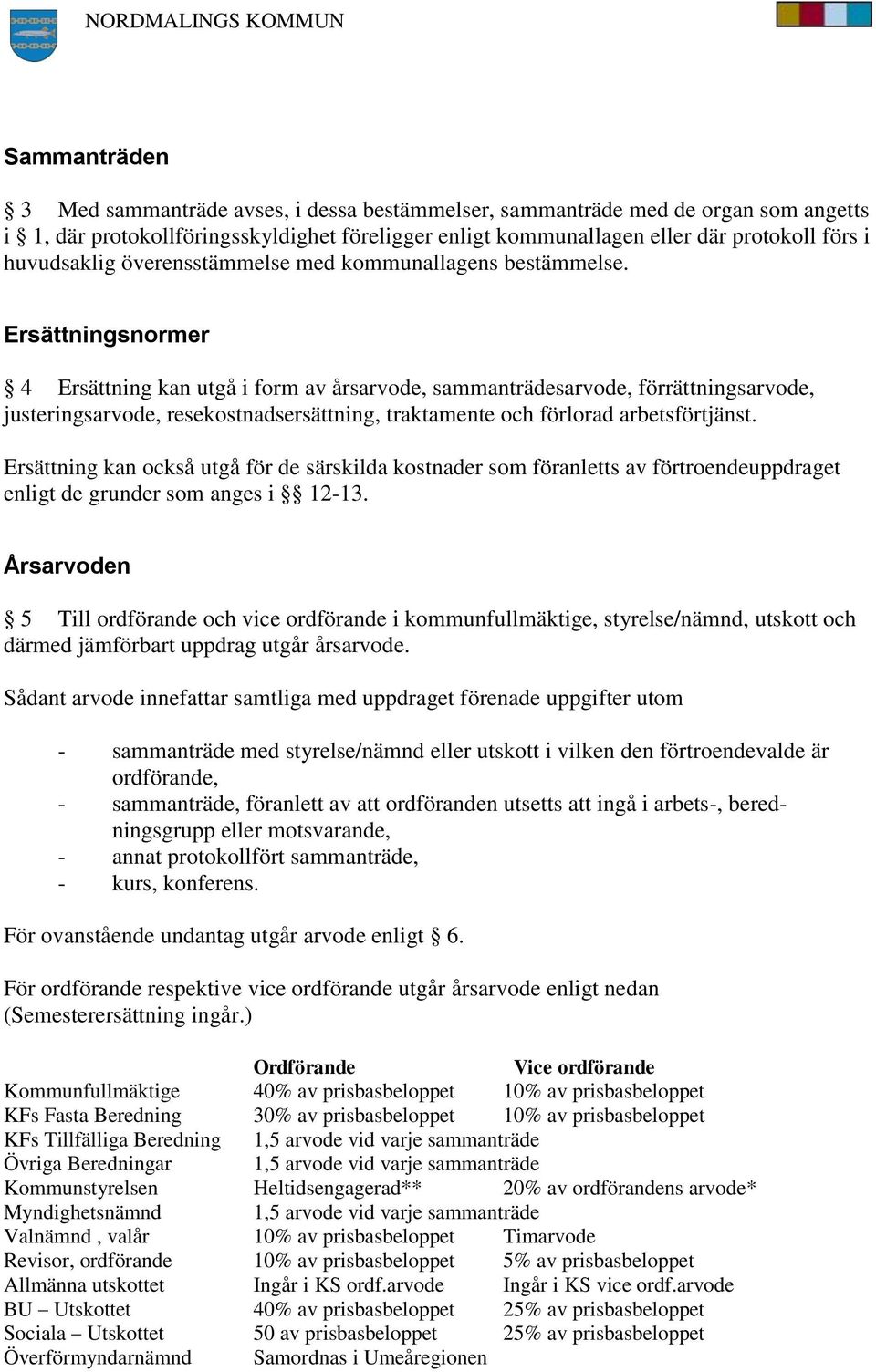 Ersättningsnormer 4 Ersättning kan utgå i form av årsarvode, sammanträdesarvode, förrättningsarvode, justeringsarvode, resekostnadsersättning, traktamente och förlorad arbetsförtjänst.