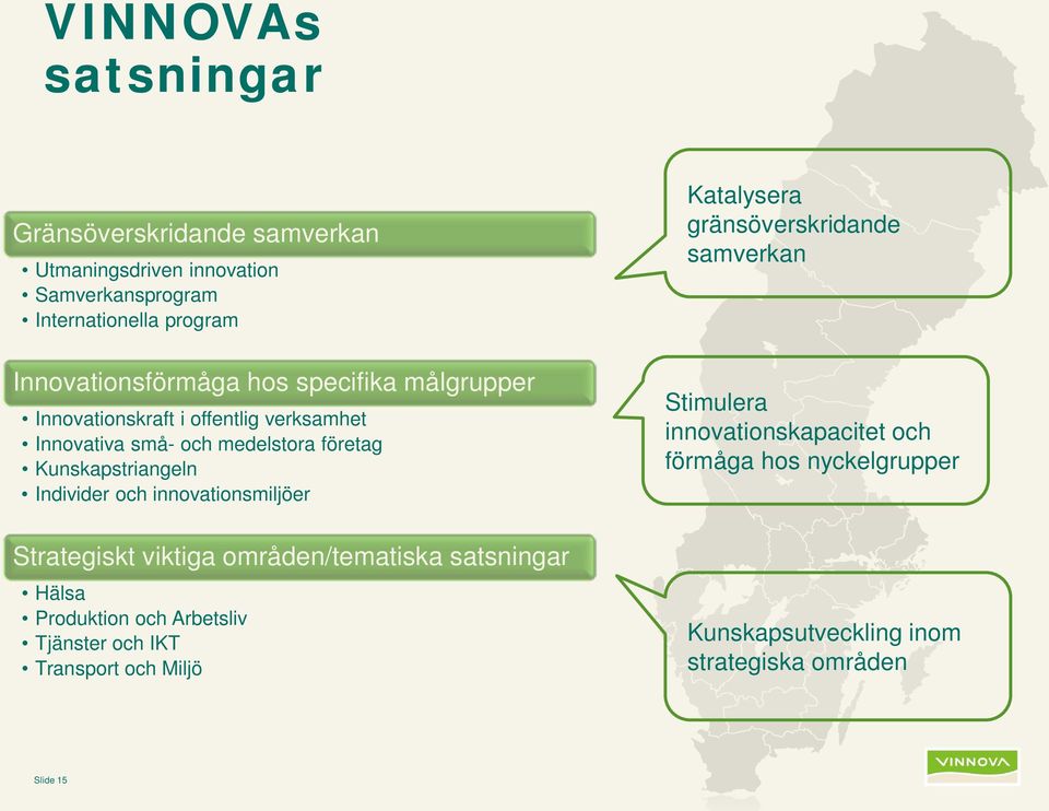 innovationsmiljöer Strategiskt viktiga områden/tematiska satsningar Hälsa Produktion och Arbetsliv Tjänster och IKT Transport och Miljö