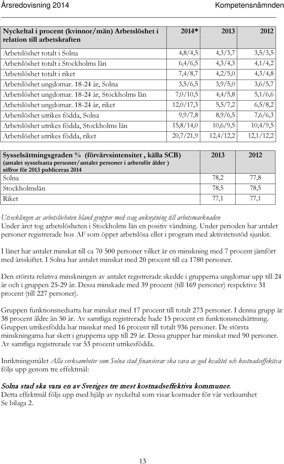 18-24 år, Stockholms län 7,0/10,5 4,4/5,8 5,1/6,6 Arbetslöshet ungdomar.