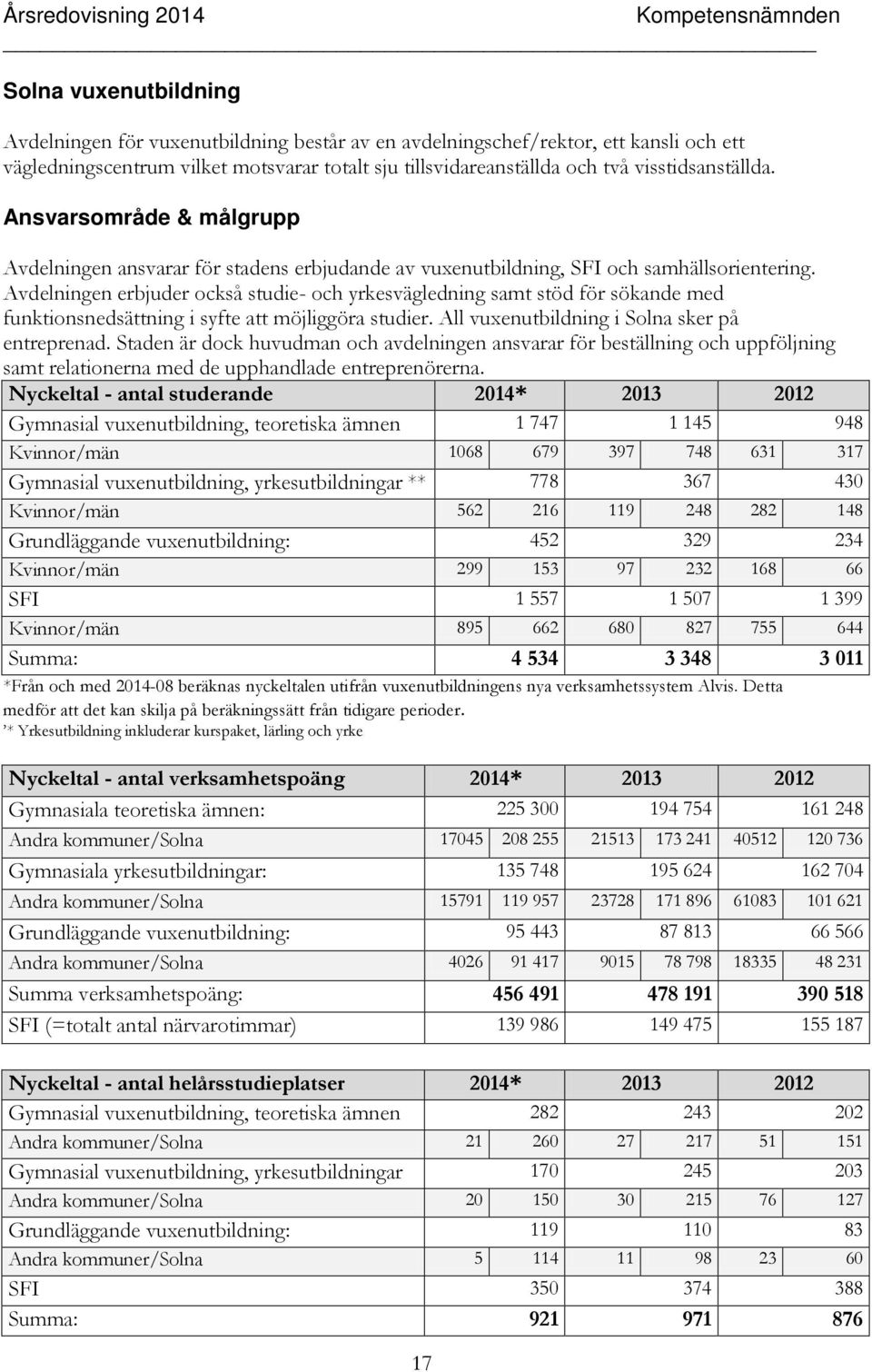 Avdelningen erbjuder också studie- och yrkesvägledning samt stöd för sökande med funktionsnedsättning i syfte att möjliggöra studier. All vuxenutbildning i Solna sker på entreprenad.