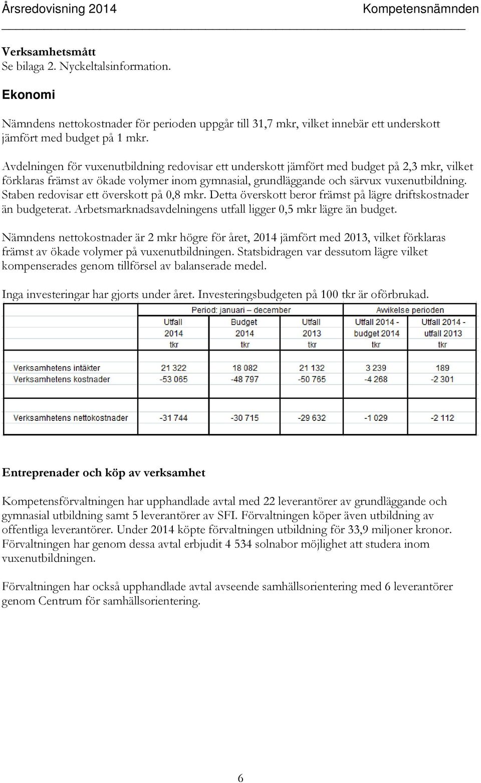 Staben redovisar ett överskott på 0,8 mkr. Detta överskott beror främst på lägre driftskostnader än budgeterat. Arbetsmarknadsavdelningens utfall ligger 0,5 mkr lägre än budget.