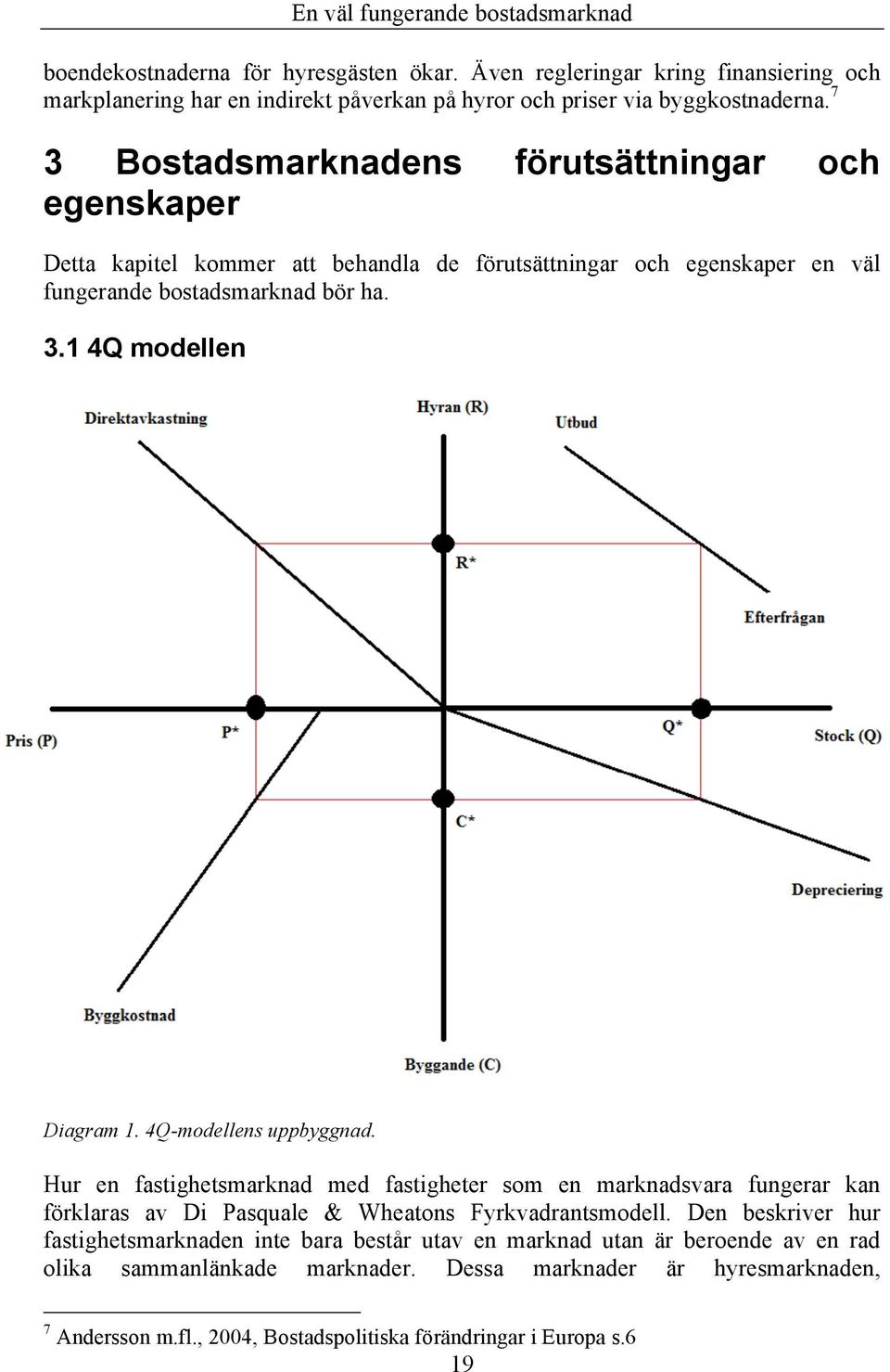 4Q-modellens uppbyggnad. Hur en fastighetsmarknad med fastigheter som en marknadsvara fungerar kan förklaras av Di Pasquale & Wheatons Fyrkvadrantsmodell.