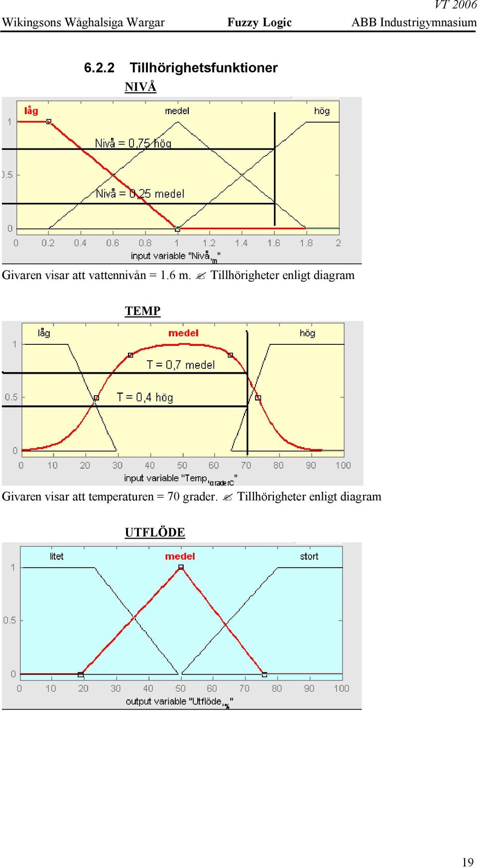 Tillhörigheter enligt diagram TEMP Givaren visar