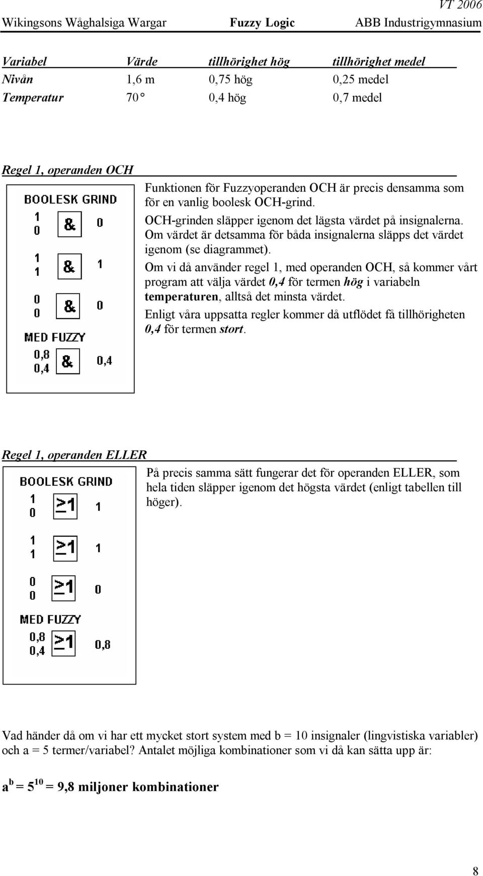 Om vi då använder regel 1, med operanden OCH, så kommer vårt program att välja värdet 0,4 för termen hög i variabeln temperaturen, alltså det minsta värdet.