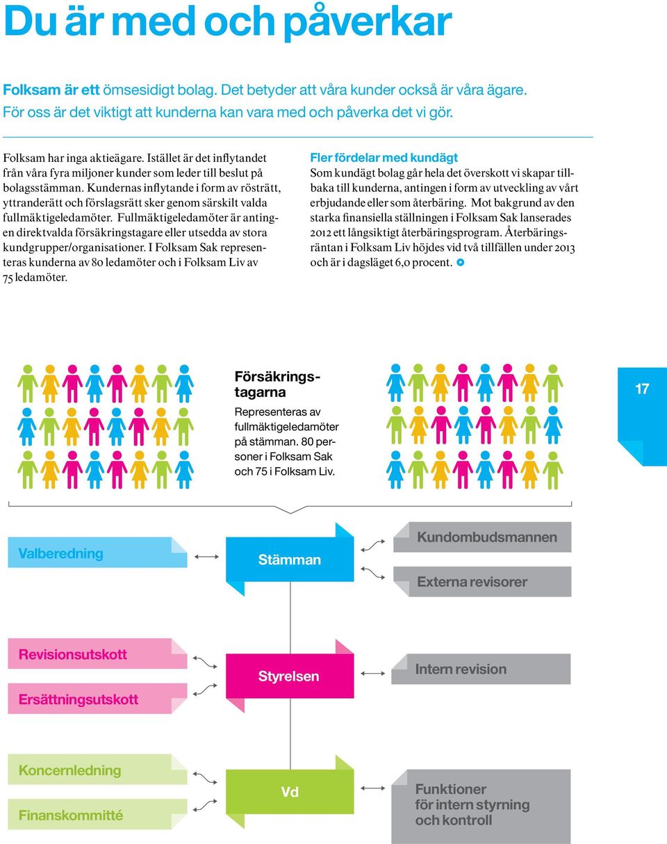 Kundernas inflytande i form av rösträtt, yttranderätt och förslagsrätt sker genom särskilt valda fullmäktigeledamöter.