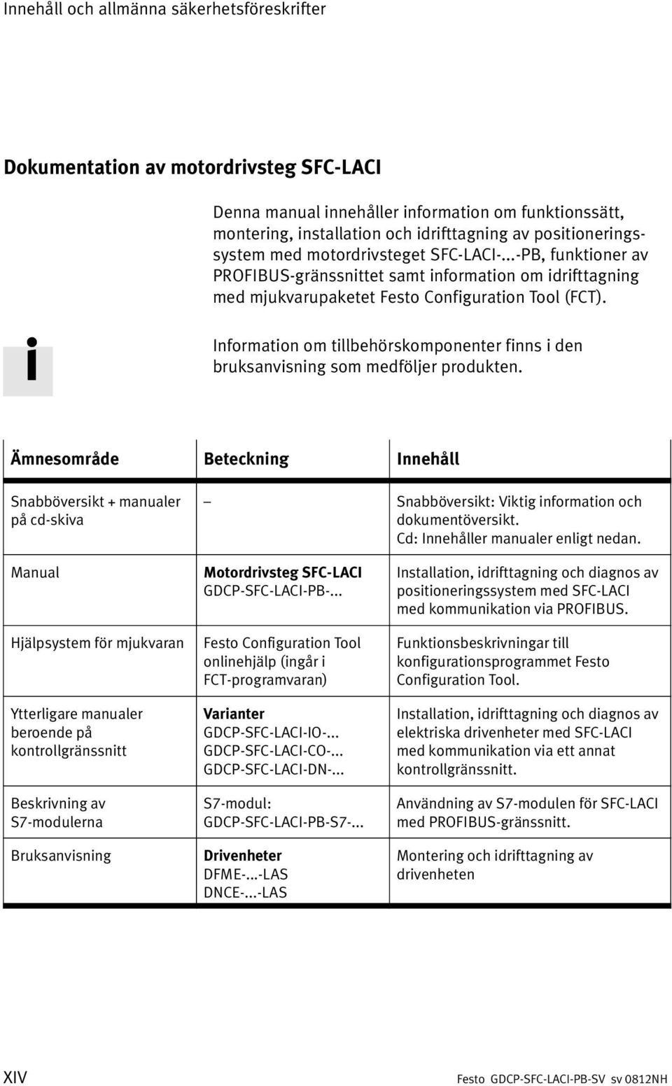 Information om tillbehörskomponenter finns i den bruksanvisning som medföljer produkten.