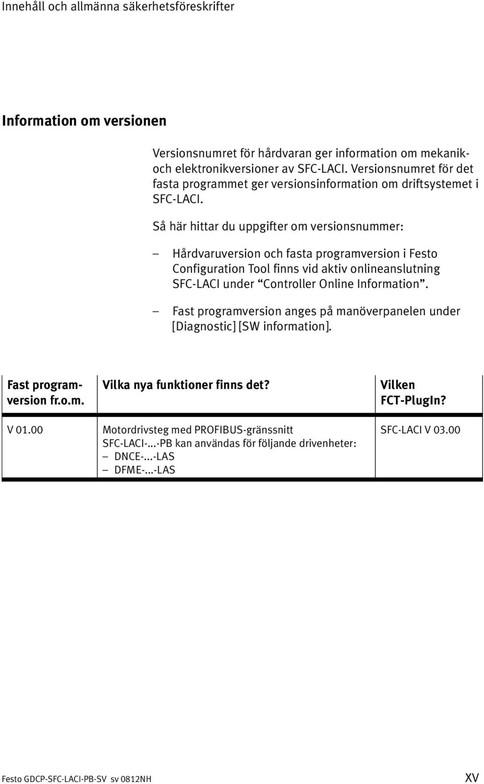 Så här hittar du uppgifter om versionsnummer: Hårdvaruversion och fasta programversion i Festo Configuration Tool finns vid aktiv onlineanslutning SFC LACI under Controller Online