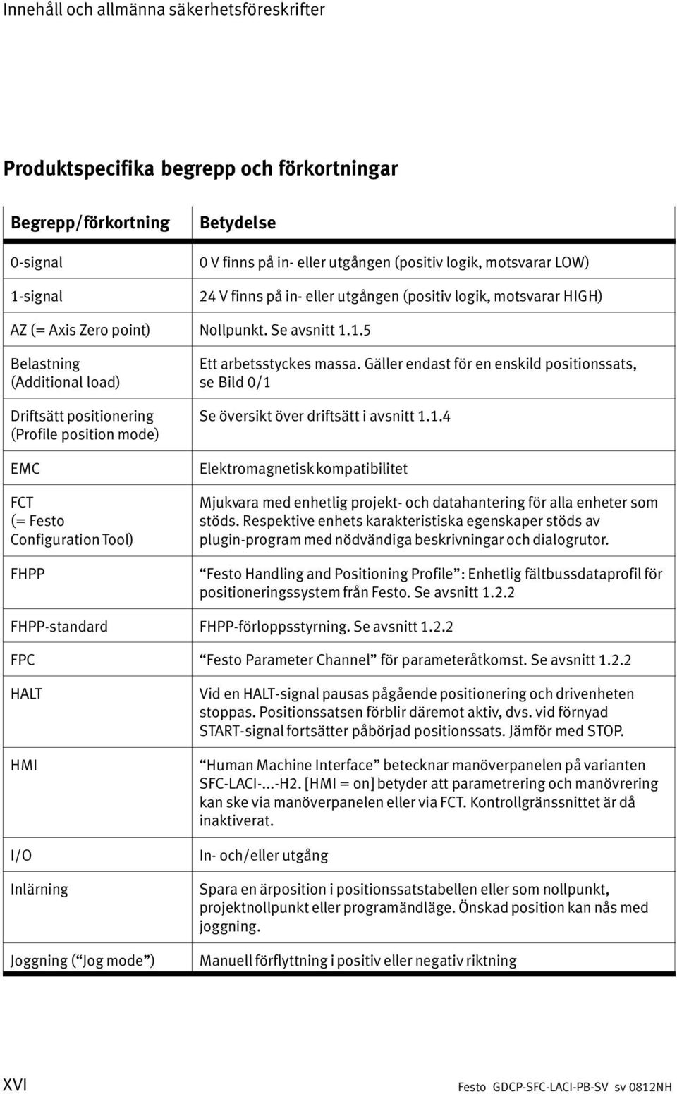 1.5 Belastning (Additional load) Driftsätt positionering (Profile position mode) EMC FCT (= Festo Configuration Tool) FHPP Ett arbetsstyckes massa.