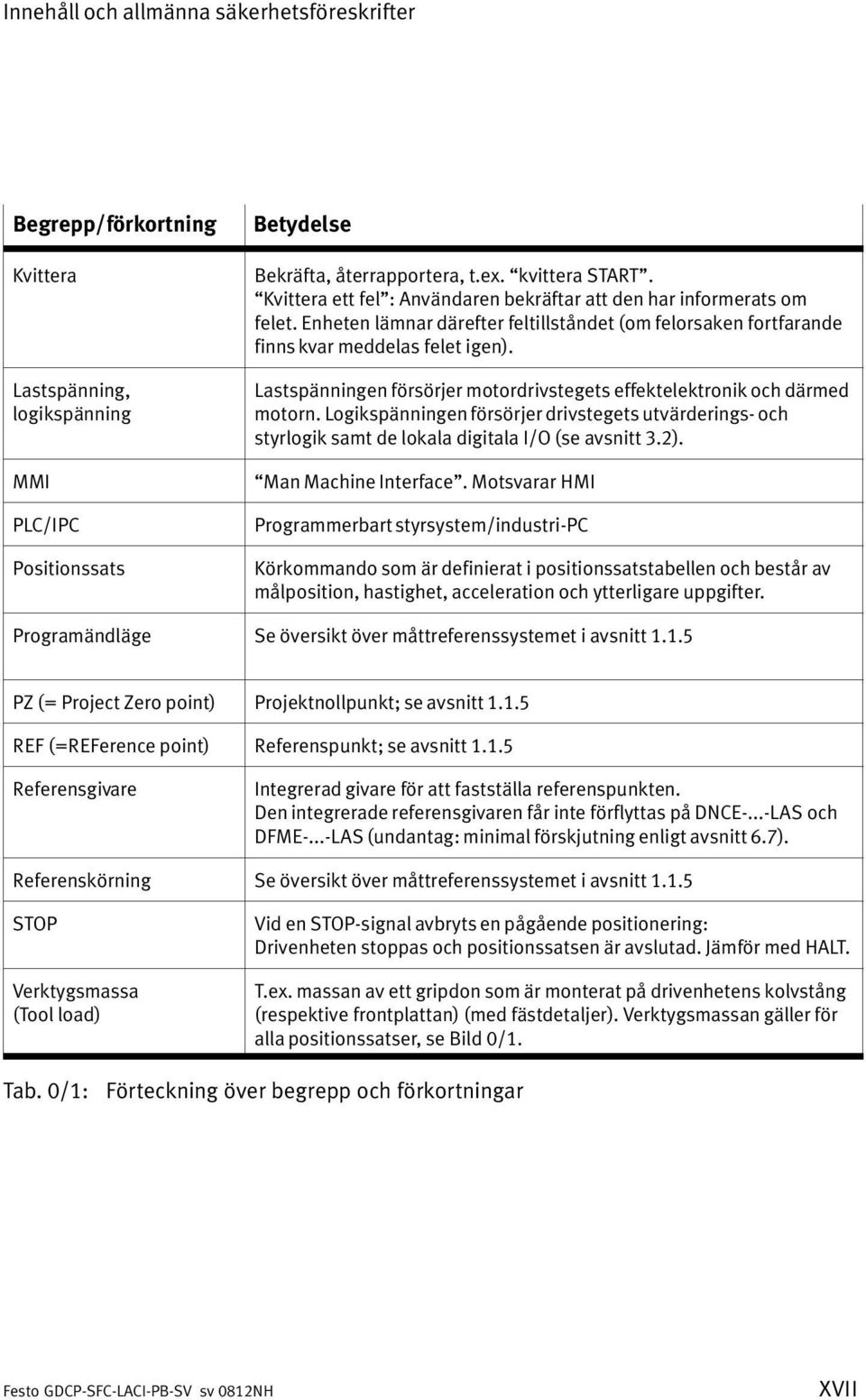 Lastspänningen försörjer motordrivstegets effektelektronik och därmed motorn. Logikspänningen försörjer drivstegets utvärderings och styrlogik samt de lokala digitala I/O (se avsnitt 3.2).