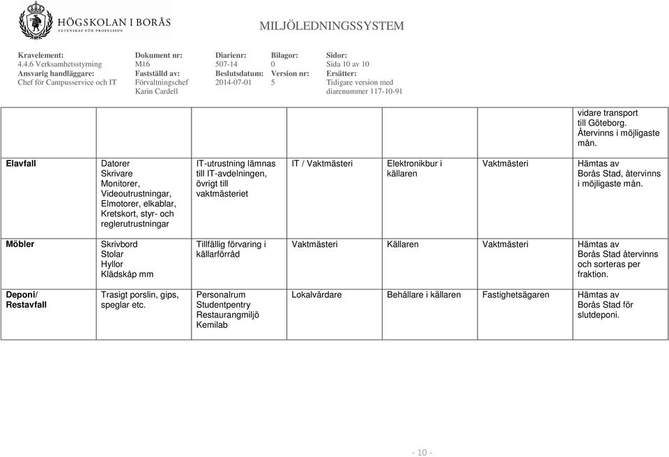 Vaktmästeri Elektronikbur i källaren Vaktmästeri Hämtas av Borås Stad, återvinns i möjligaste mån.