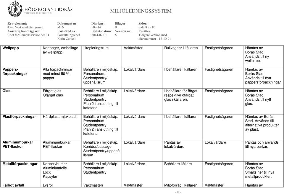 Studentpentry/ uppehållsrum Lokalvårdare I behållare i källaren Fastighetsägaren Hämtas av Används till nya pappersförpackningar Glas Färgat glas Ofärgat glas Behållare i miljöskåp.