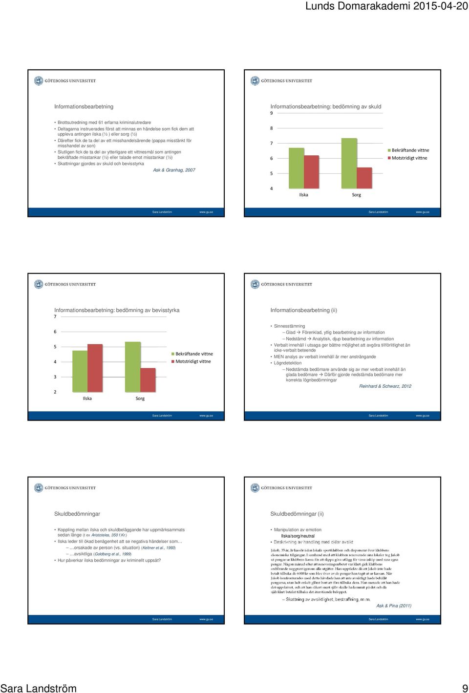 (½) Skattningar gjordes av skuld och bevisstyrka Ask & Granhag, 2007 Informationsbearbetning: bedömning av skuld 9 8 7 6 5 Bekräftande vittne Motstridigt vittne 4 Ilska Sorg Informationsbearbetning: