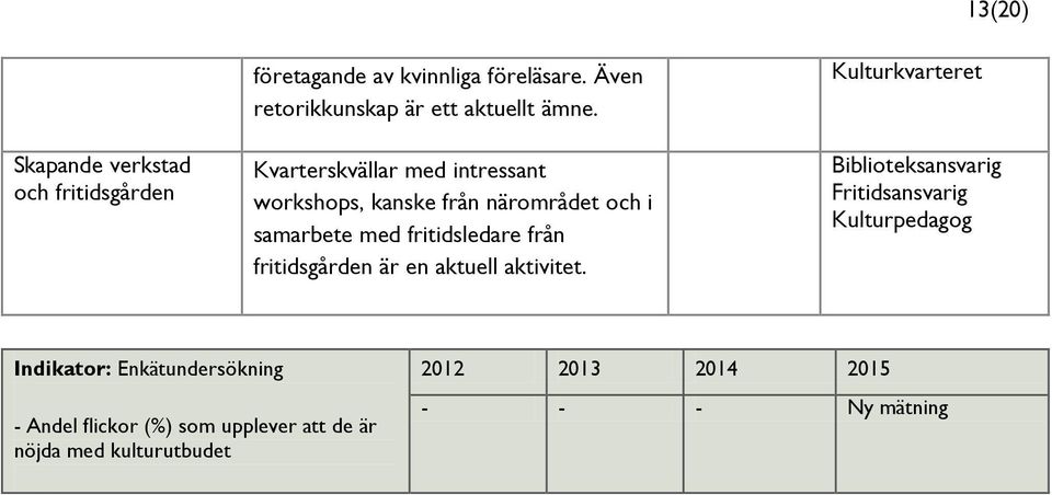 Kvarterskvällar med intressant workshops, kanske från närområdet och i samarbete med fritidsledare från