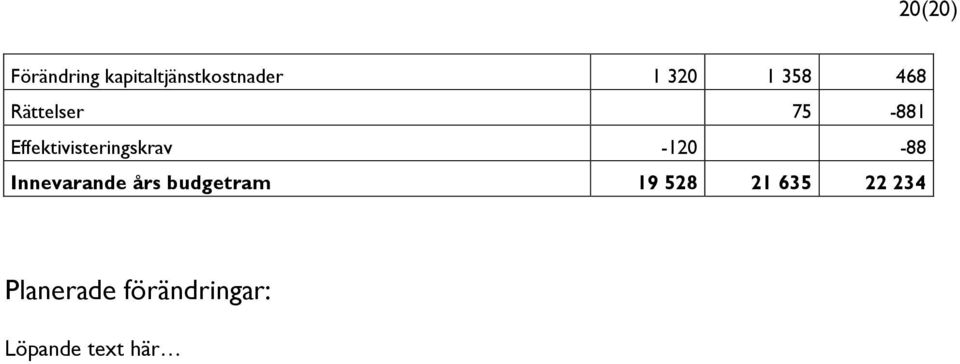 Effektivisteringskrav -120-88 Innevarande års