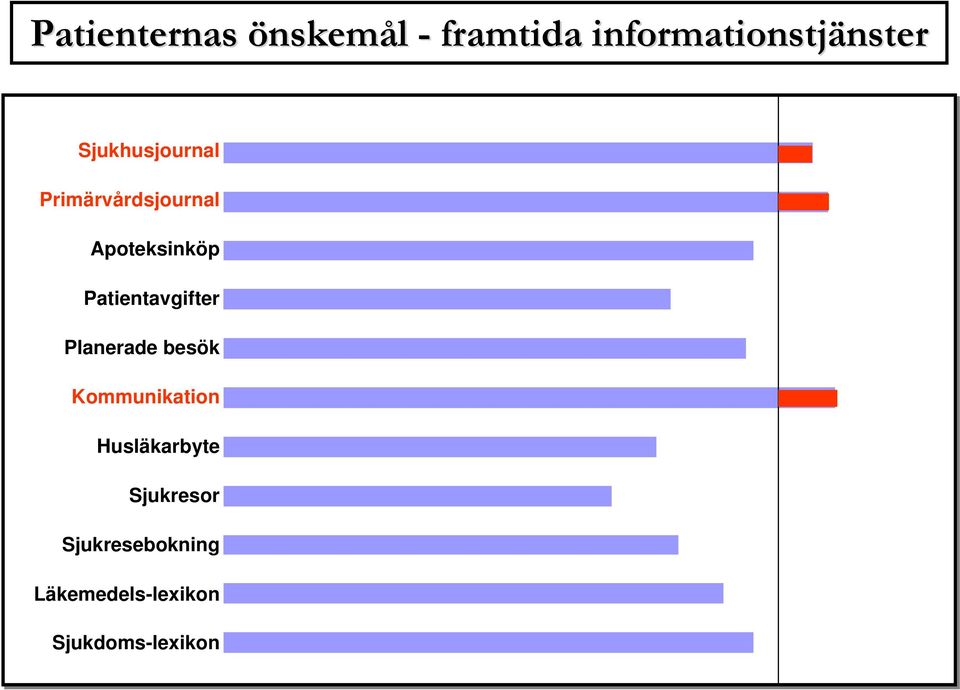 Patientavgifter Planerade besök Kommunikation