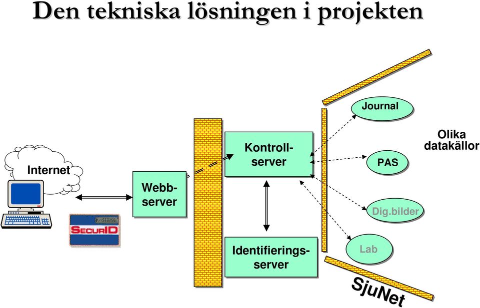 Webbserver Kontrollserver PAS Dig.