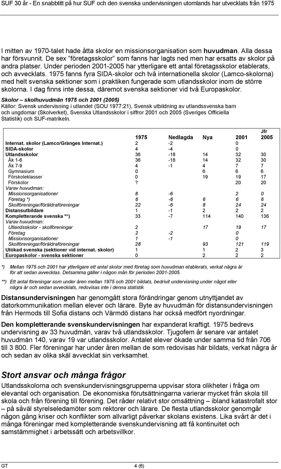 1975 fanns fyra SIDA-skolor och två internationella skolor (Lamco-skolorna) med helt svenska sektioner som i praktiken fungerade som utlandsskolor inom de större skolorna.