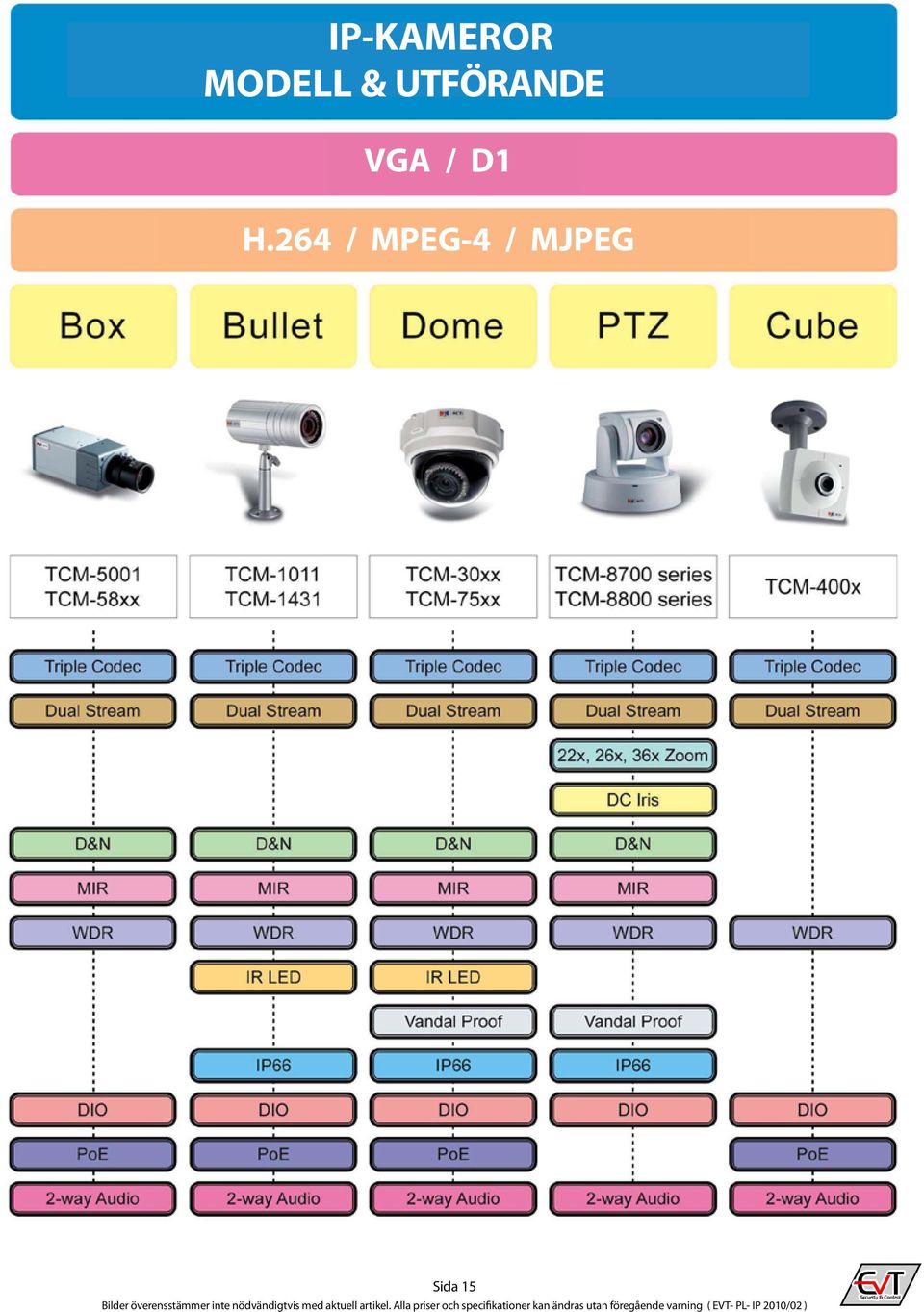 D1 H.264 / MPEG-4